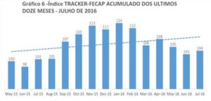 grafico-2