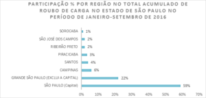 grafico-de-roubos