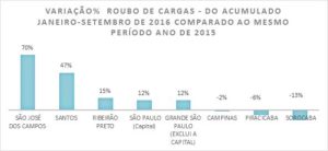 grafico-roubos-2
