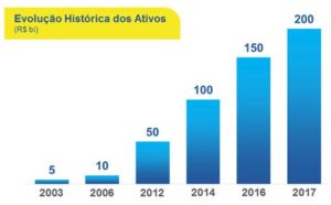 brasilprev