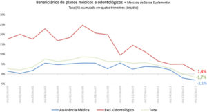 gráfico 01