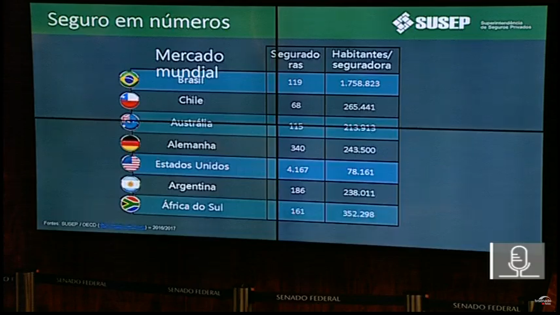 Reprodução/TV Senado