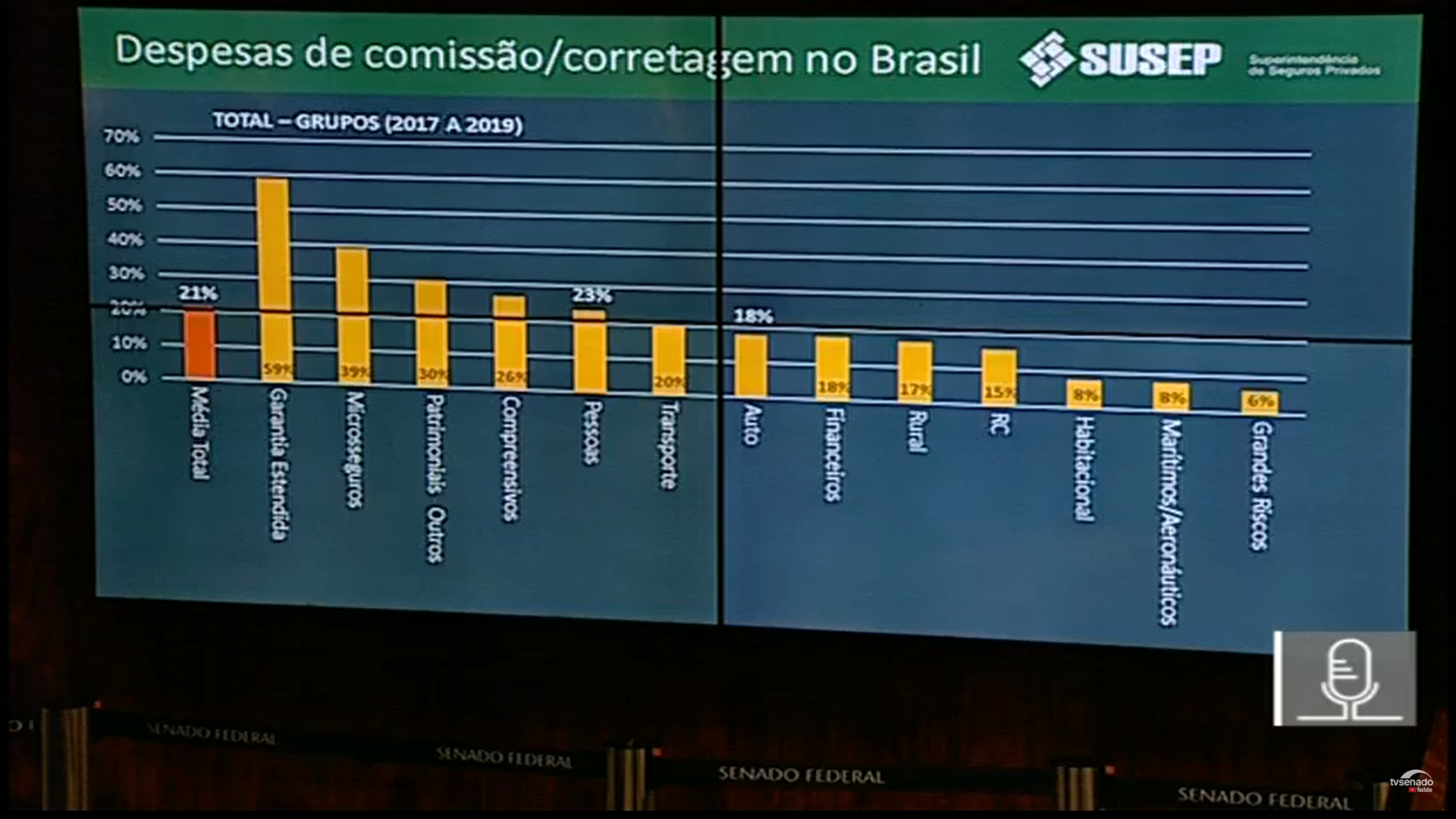 Reprodução/TV Senado