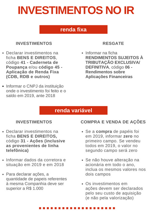 Renda fixa ou variável? / Divulgação