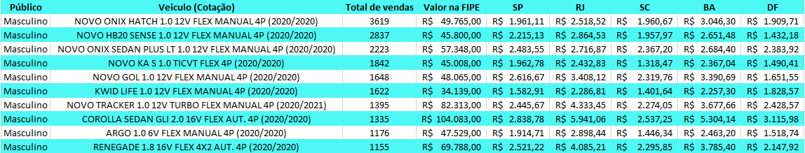 Divulgação/Minuto Seguros