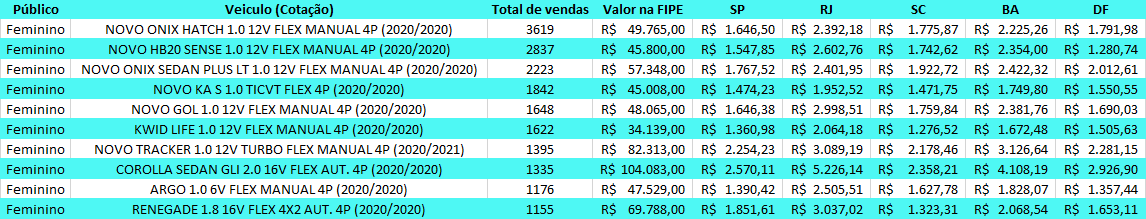 Divulgação/Minuto Seguros