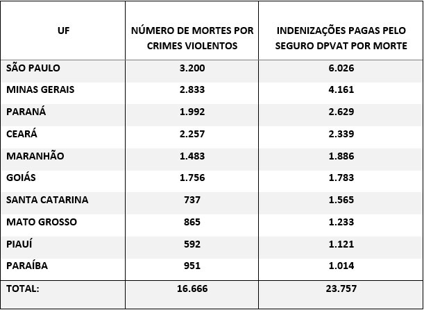 Divulgação/Seguradora Líder