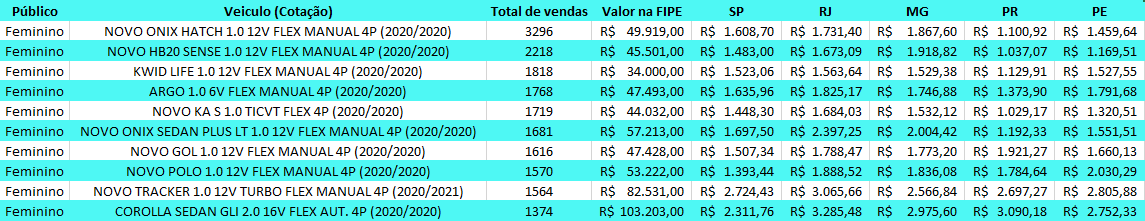 Divulgação