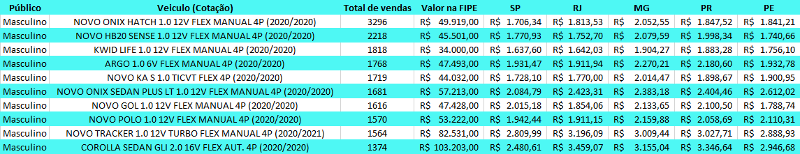 Divulgação
