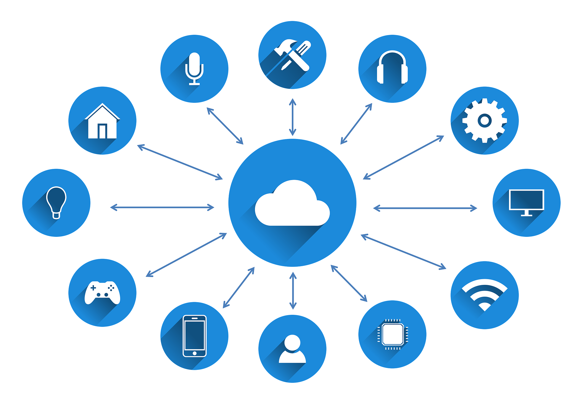 Descubra o que é IoT e como impacta no setor dos seguros