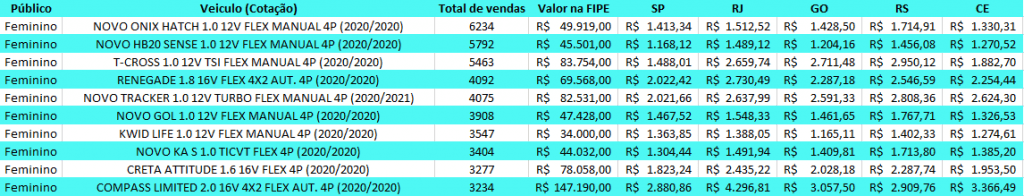 Divulgação