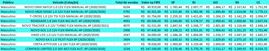 Divulgação