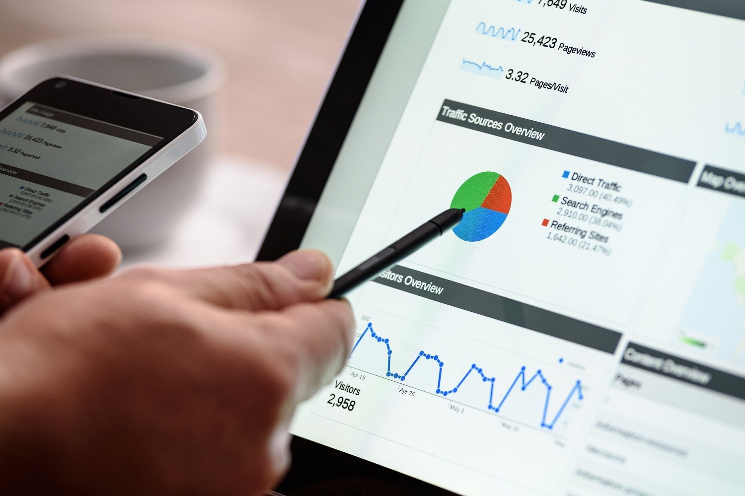 Marketing é ainda mais importante para a área da saúde durante o isolamento social