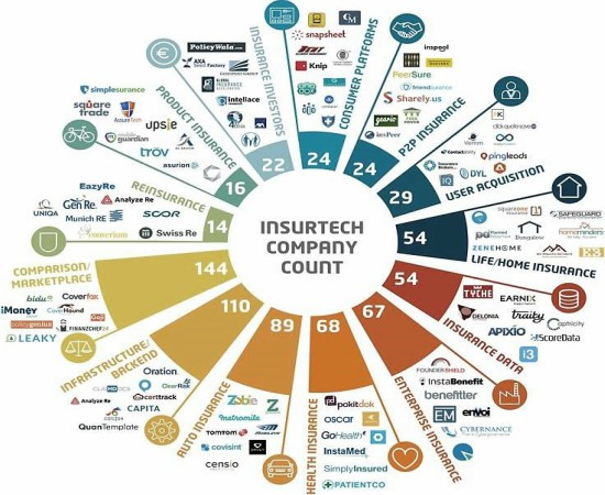 Insurtech Nova solução facilita contratação de seguro para comércios