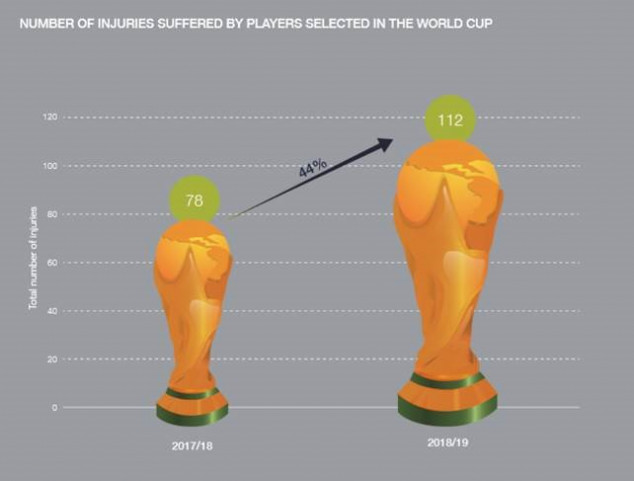 The Word Cup